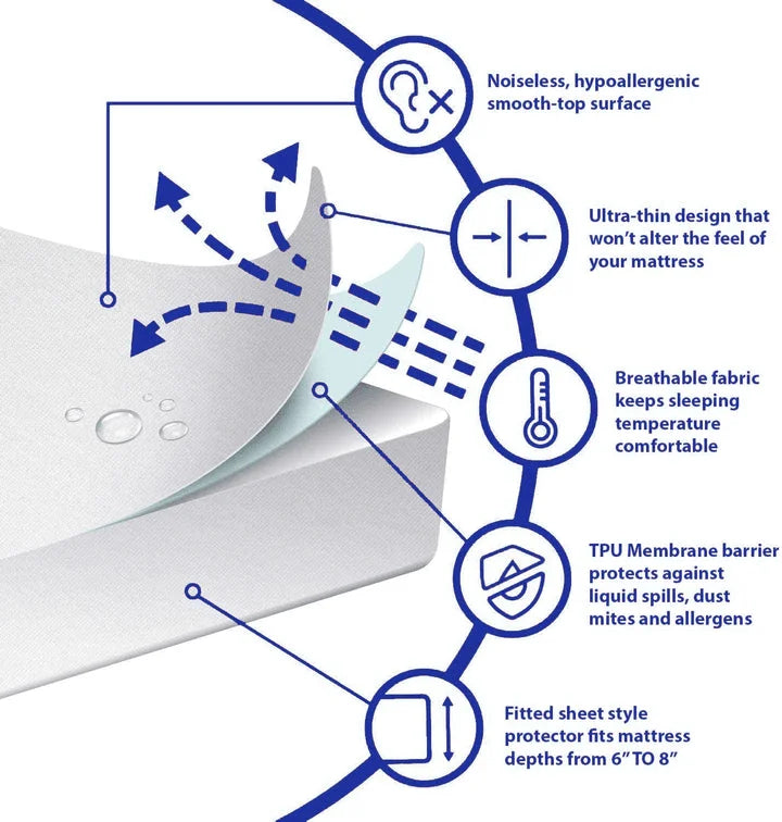 Quilted Waterproof Mattress Cover