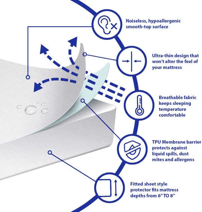 Quilted Waterproof Mattress Cover